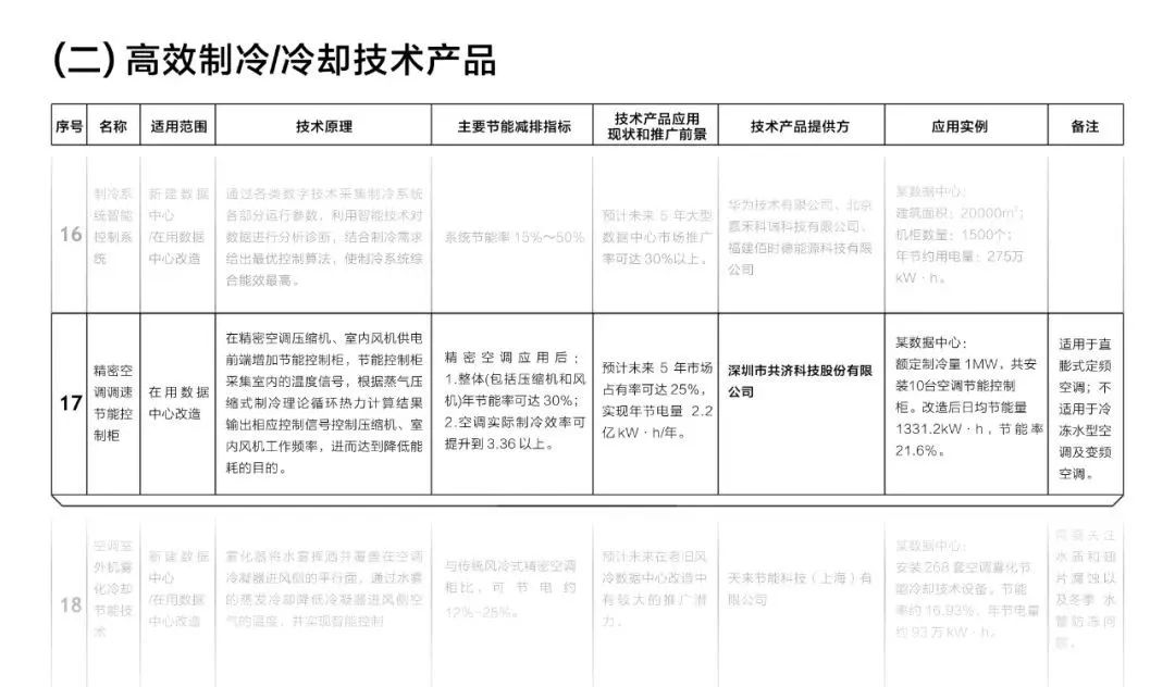 202009《国家绿色数据中心先进适用技术产品目录(2020)》01.jpg