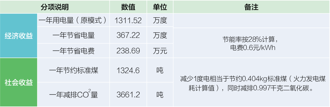 202009《国家绿色数据中心先进适用技术产品目录(2020)》01.png