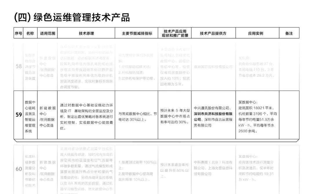 202009《国家绿色数据中心先进适用技术产品目录(2020)》04.jpg